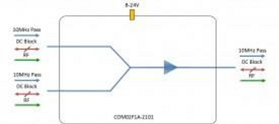 IF-Band Active Combiner 2-Way - DC Block + 10MHz Pass