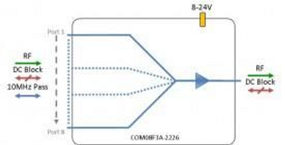 IF-Band Active Combiner 2226 8-Way - DC Block + 10MHz Pass