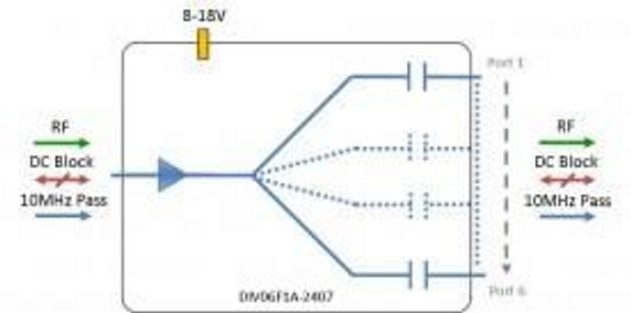 IF-Band Active Splitter 6-Way - DC Block + 10MHz Pass