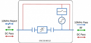 ETL SYSTEMS OSC-10-8112 L-BAND OSCILLATOR