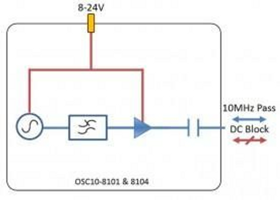 L-Band Oscillator/Source 8104