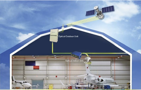 Global Foxcom GPS/GNSS Optical Repeater for Hangars
