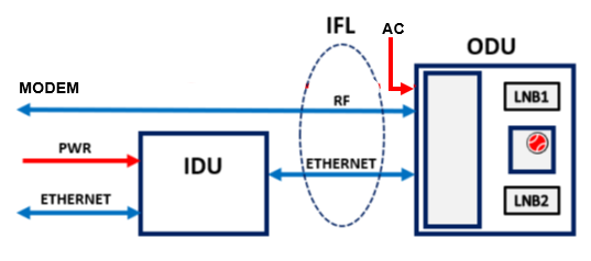 Product image for LNB Redundant Switch System 1:2
