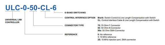 Product image for Universal LNB Controller 6-Band