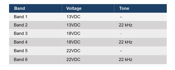 Product image for Universal LNB Controller 6-Band