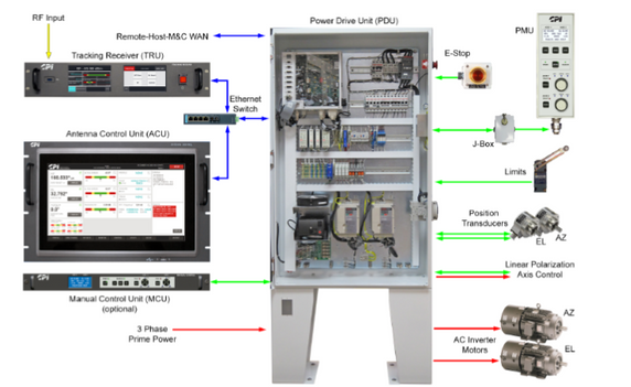 CPI Antenna Control System Model 950A