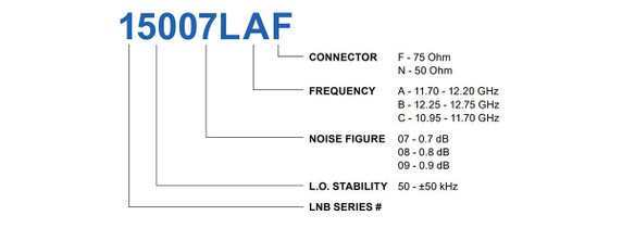 Product image for 1000 Ku-Band Single Band PLL LNB