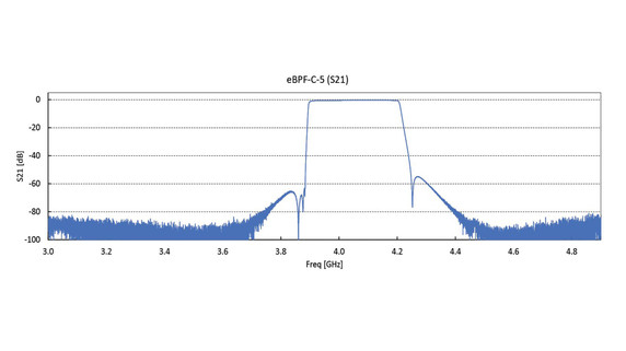 Product image for C-Band 5G Rejection Extreme Bandpass Filter