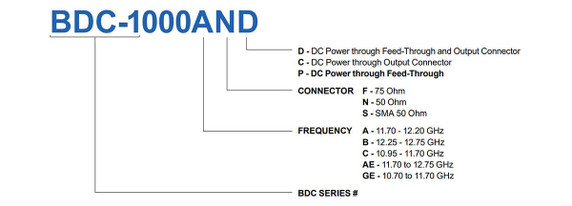 Product image for 1000 Single Band Ku-Band BDC