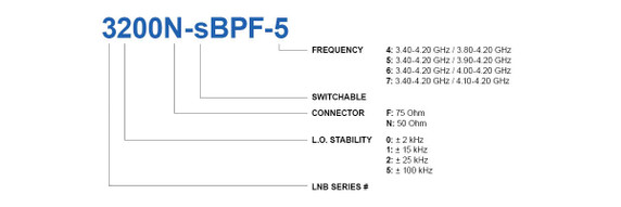 Product image for C-Band 5G Rejection LNB and Switching Bandpass Filter