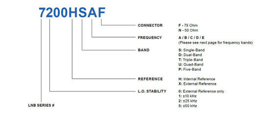 Product image for 7000 Quad-Band Ka-Band PLL LNB