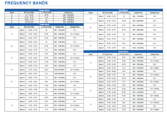 Product image for 2000 Triple-Band Ku-Band PLL LNB (0.9 dB)