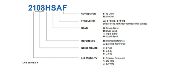 Product image for 2000 Triple-Band Ku-Band EXT REF LNB (0.9 dB)