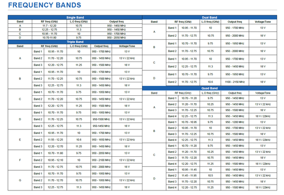 Product image for 2000 Dual-Band Ku-Band EXT REF LNB (0.8 dB)