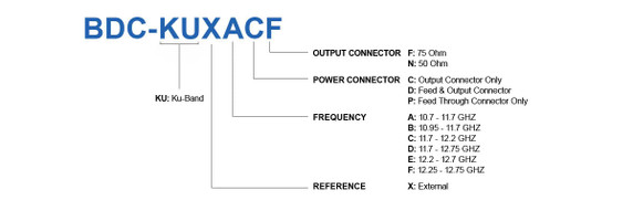 Product image for Single-Band Ku-Band EXT BDC