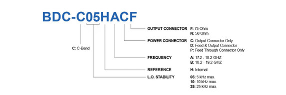 Product image for Single-Band C-Band BDC (5 kHz max.)