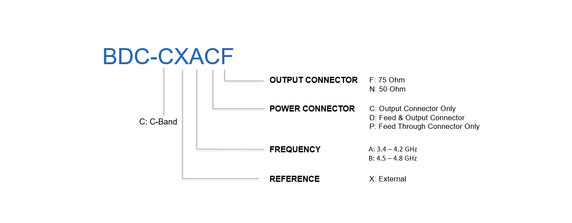 Product image for Single-Band C-Band BDC (25 kHz max.)