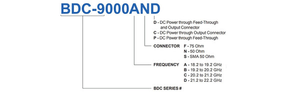 Product image for 9000 Single Band Ka-Band BDC