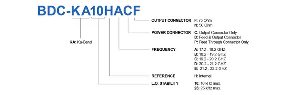 Product image for Single-Band Ka-Band BDC (10 kHz max.)