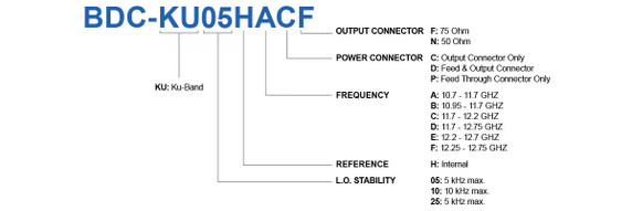 Product image for Single-Band Ku-Band BDC (10 kHz max.)