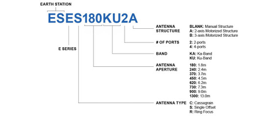 Product image for ANCHOR 1.8m Ka-Band Earth Station Antenna