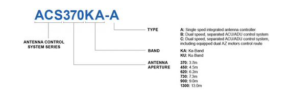 Product image for Dual Speed Control System for 4.5m Ka-Band Earth Station