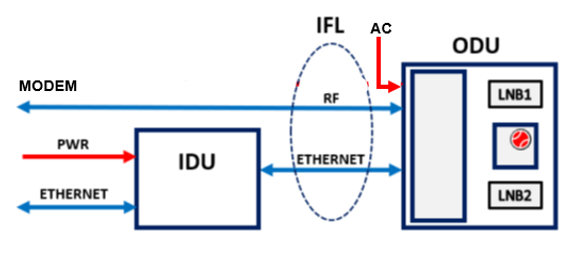 Product image for LNB Redundant Switch System 1:2
