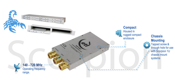 ETL Systems SCP-436024 Scorpion Series 15 dB IF-Band Proximity Coupler