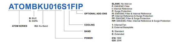 Product image for ATOM 16W Ku-Band BUC