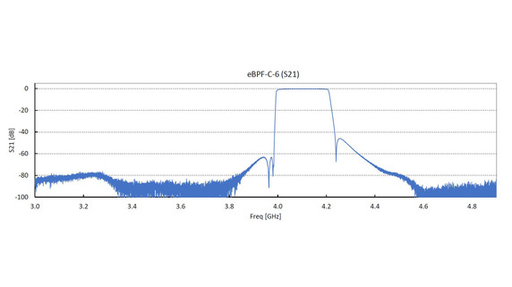 Product image for C-Band 5G Rejection Extreme Bandpass Filter Product image for C-Band 5G Rejection Extreme Bandpass Filter
