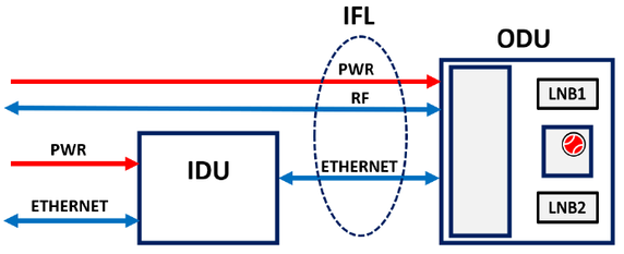 Product image for 1U-19'' Indoor Unit