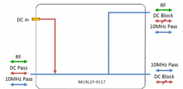 L-Band Multiplexer - DC Inject