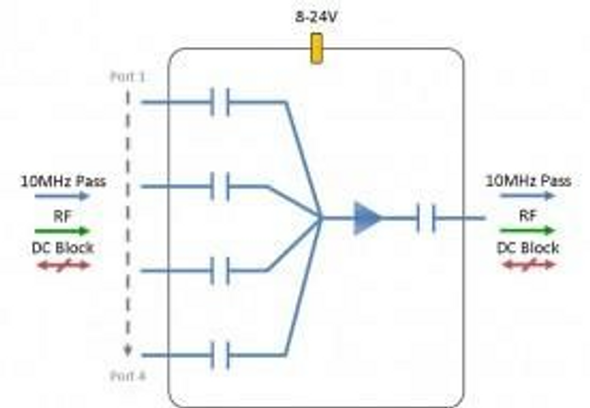 IF-Band Active Combiner 4-Way - DC Block + 10MHz Pass