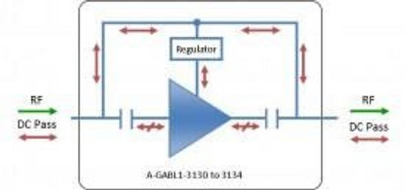 L-band Line Amplifier with DC Pass