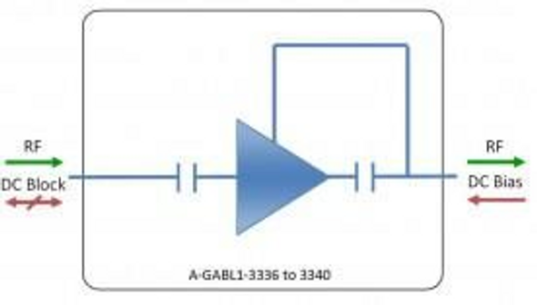 L-band Fixed 20dB Gain Line Amplifier 3338 with DC Block