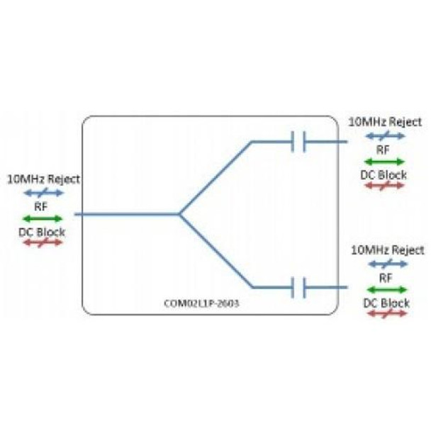 L-BAND SPLITTER/COMBINER 2-WAY - DC + 10MHZ BLOCK