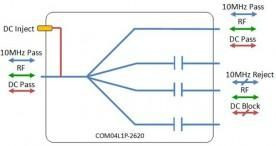 Global Invacom L Band 2-Way Passive Combiner/Splitter