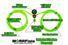 MORRFlate Duo: 2-Tire Hose Kit, 13ft Hoses