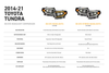 Morimoto XB EVO LED Headlights for 2014-2021 Toyota Tundra