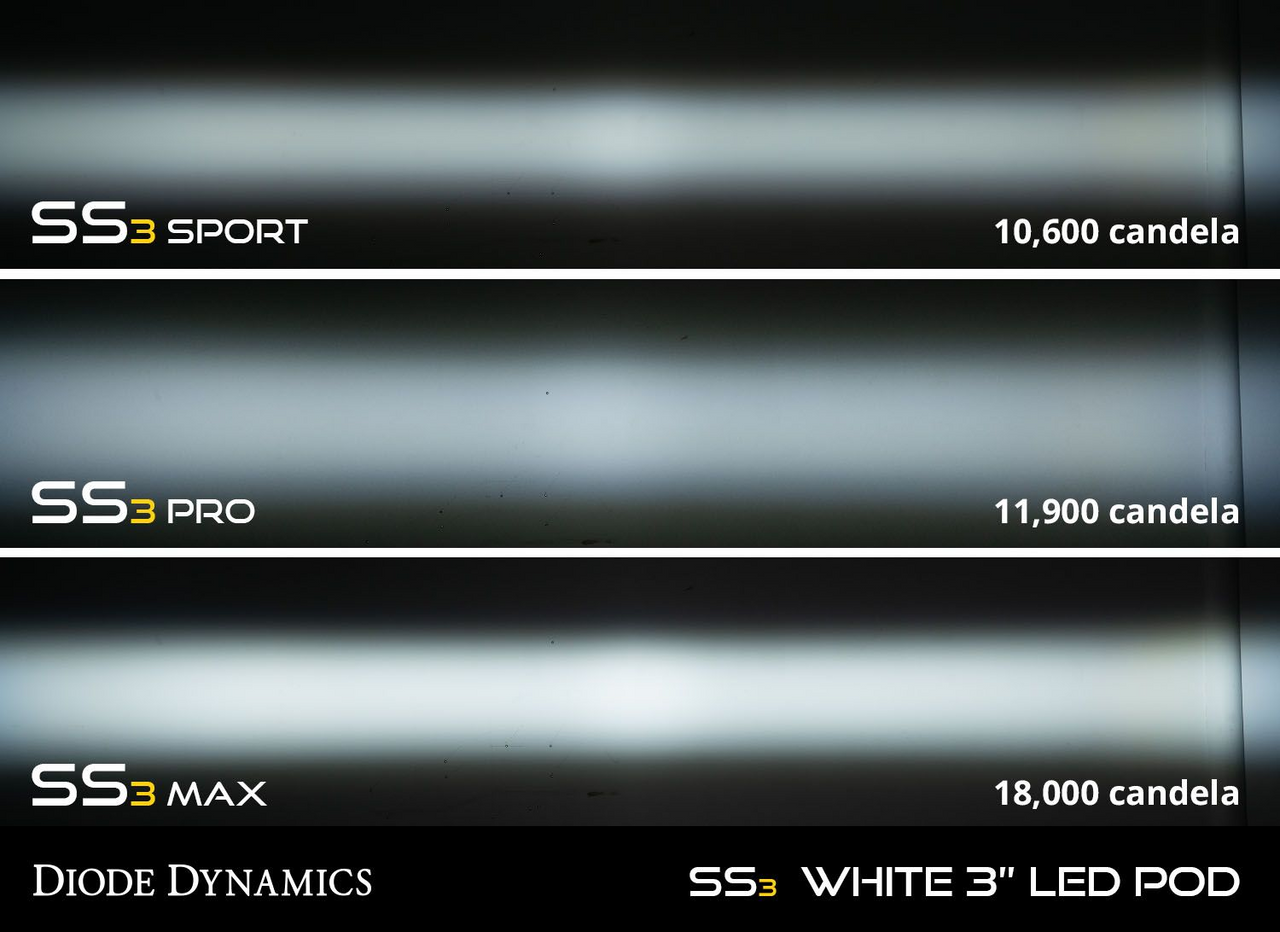 Diode Dynamics Stage Series 3