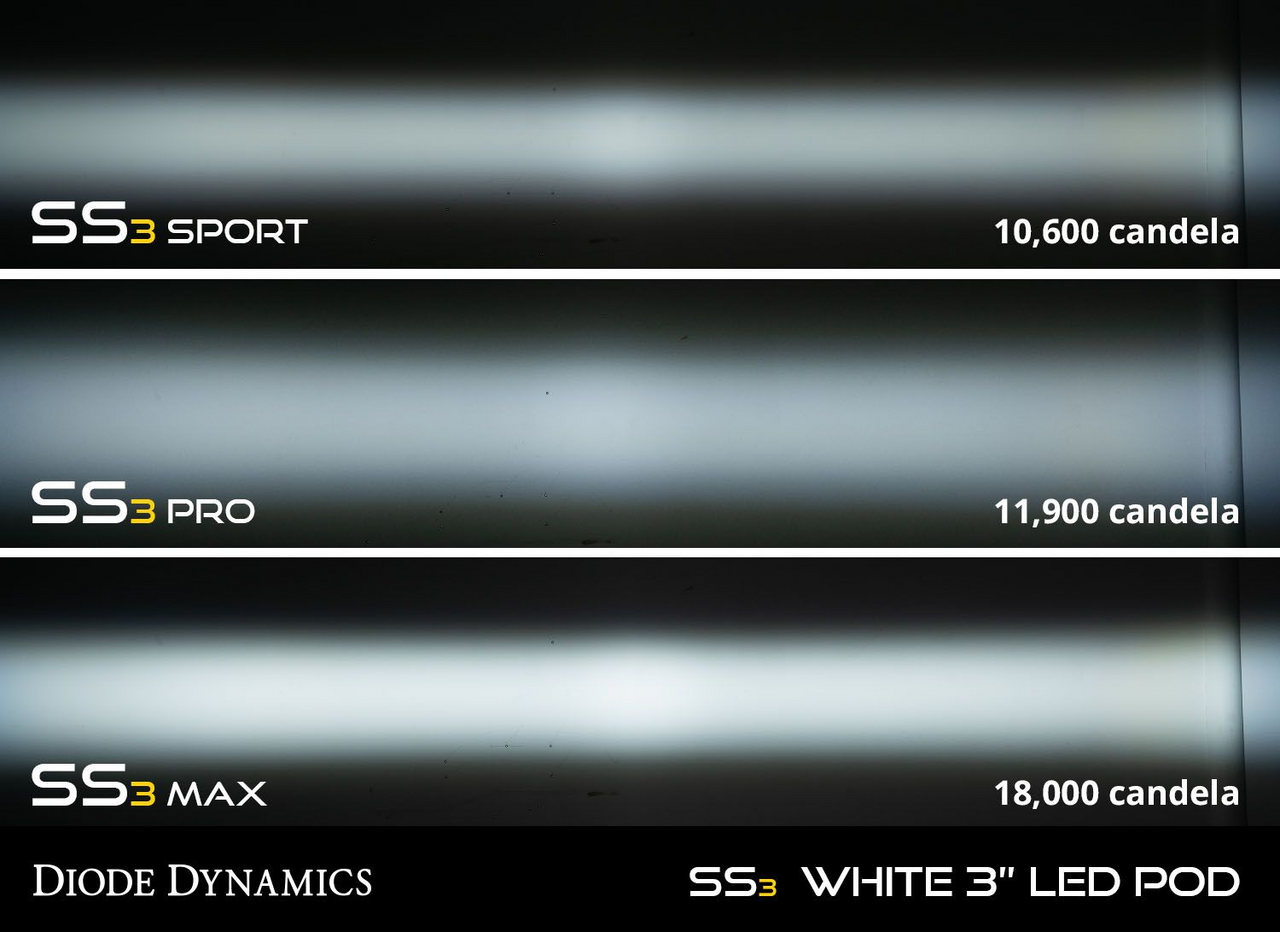 Diode Dynamics Stage Series 3" Fog Light Kit for 2007-2013 Toyota Tundra - 4x4TruckLEDs.com Diode Dynamics Stage Series 3" Fog Light Kit for 2007-2013 Toyota Tundra - 4x4TruckLEDs.com