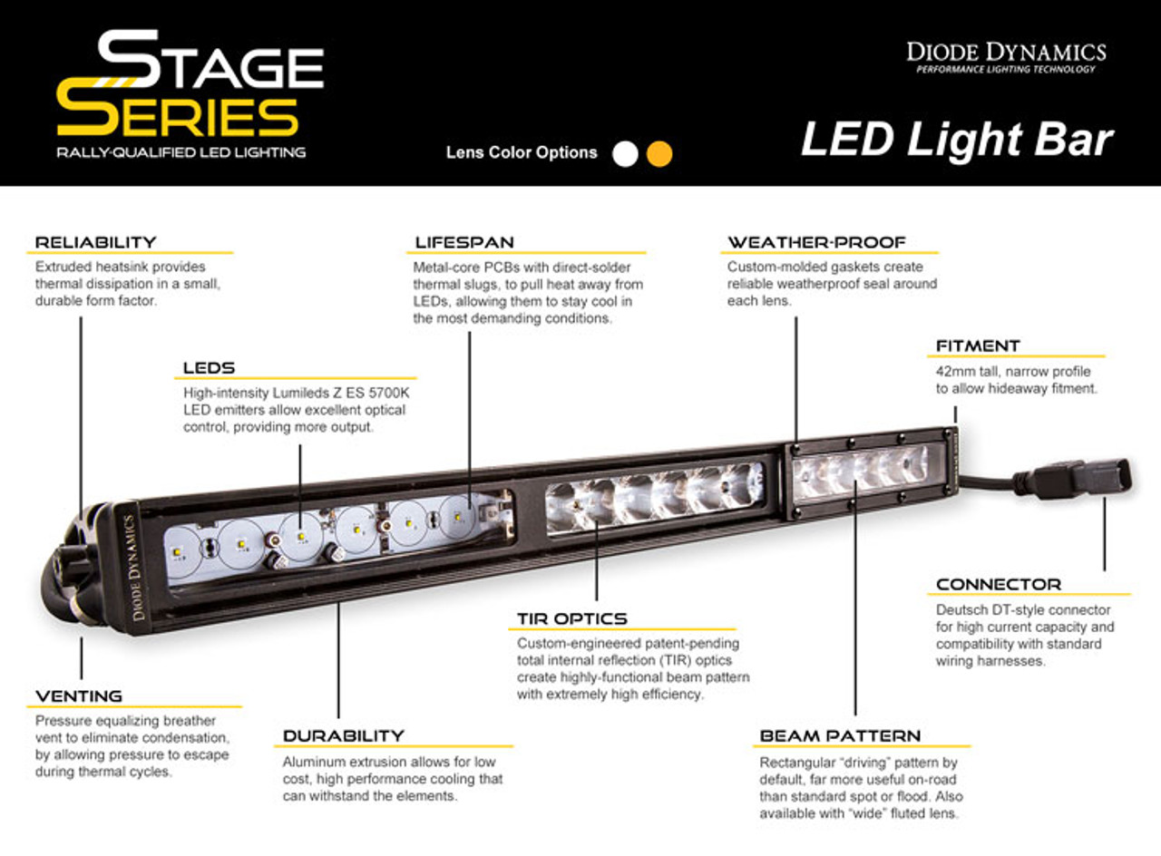 Diode Dynamics 30 LED Light Bar Amber Flood 