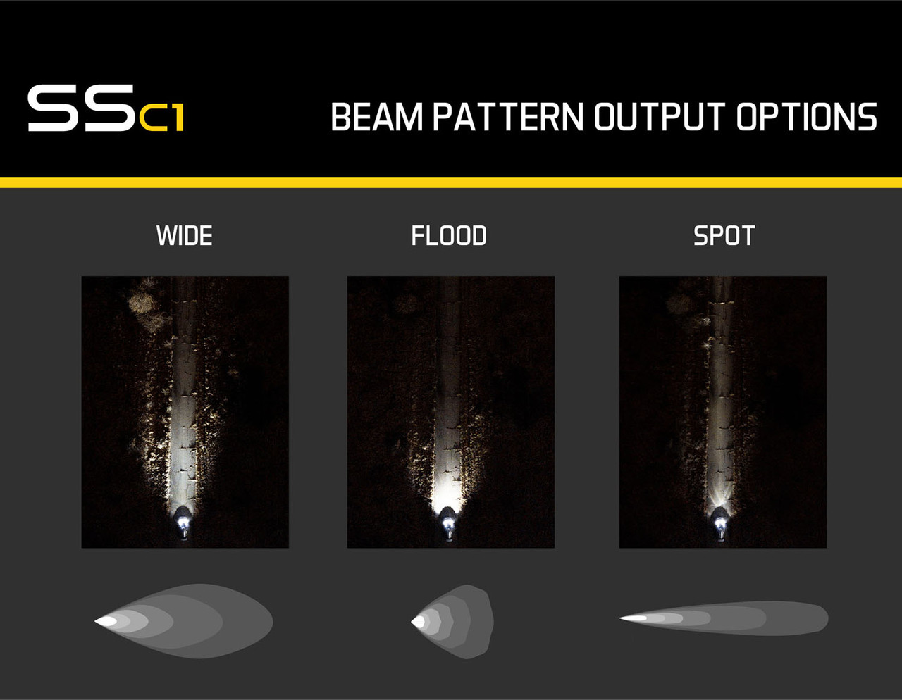 Diode Dynamics Stage Series 1