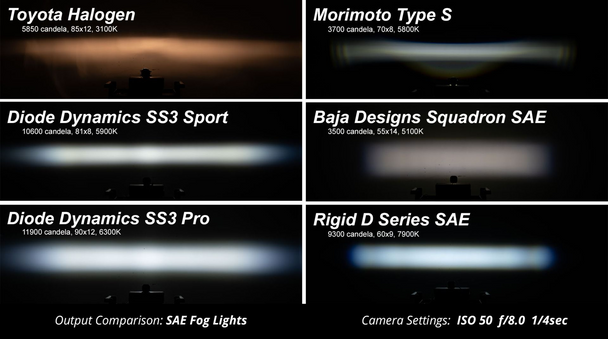 Diode Dynamics Stage Series 3" Pro Yellow SAE Fog Type FT Fog Kit (2006-2014 Ford F-150, 2005-2011 Toyota Tacoma, 2007-2013 Toyota Tundra)