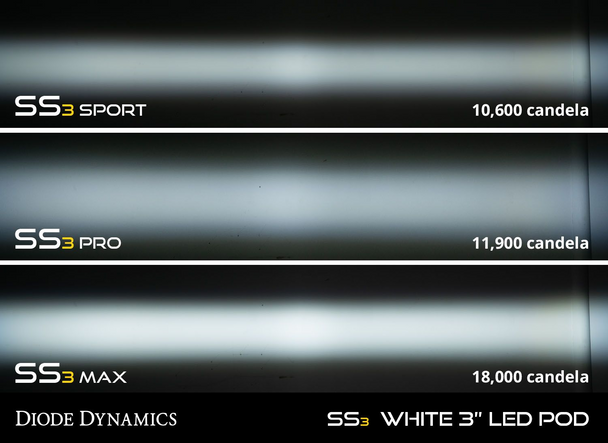 Diode Dynamics Stage Series 3" Max White SAE Fog Type FT Fog Kit (2006-2014 Ford F-150, 2005-2011 Toyota Tacoma, 2007-2013 Toyota Tundra)