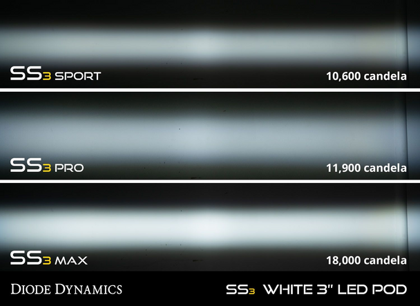 Diode Dynamics Stage Series 3" Sport White SAE Fog Type SD Fog Kit (2011-2016 Ford F-250/F-350)