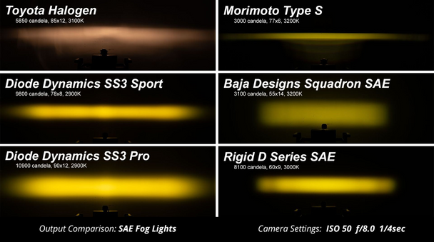 Diode Dynamics Stage Series 3" Sport Yellow SAE Fog Type SD Fog Kit (2011-2016 Ford F-250/F-350)