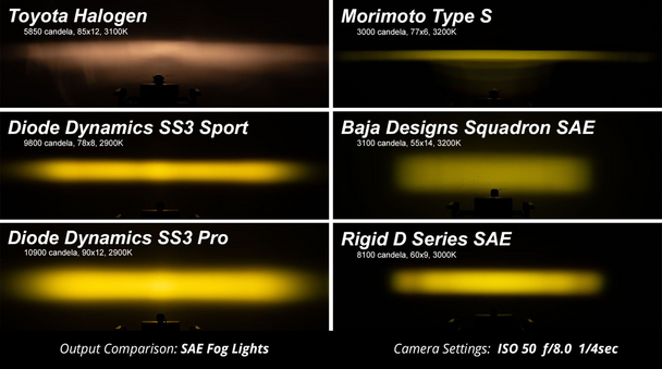 Diode Dynamics Stage Series 3" Pro White SAE Fog Type SD Fog Kit (2011-2016 Ford F-250/F-350)