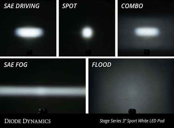 Diode Dynamics Stage Series 3" Pro White SAE Fog Flush (Pair)