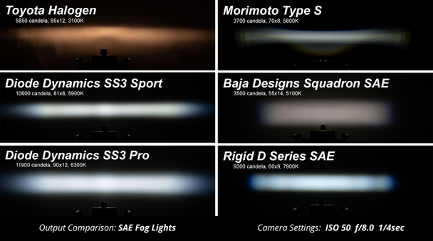 Diode Dynamics Stage Series 3" Pro White Spot Flush (Pair)